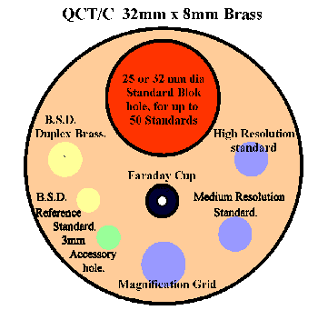 QCT/C calibratie blok